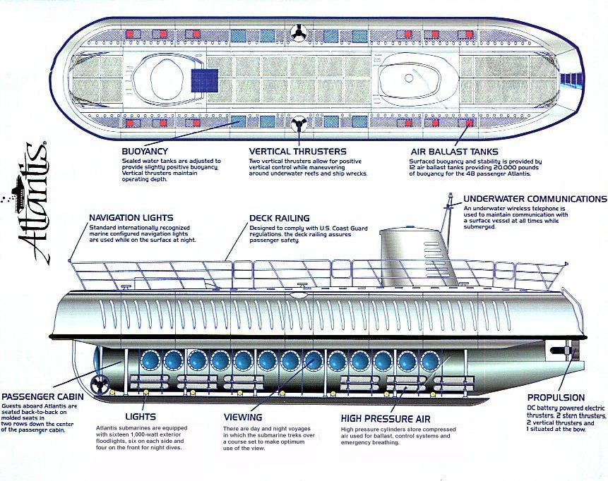 26submarine
